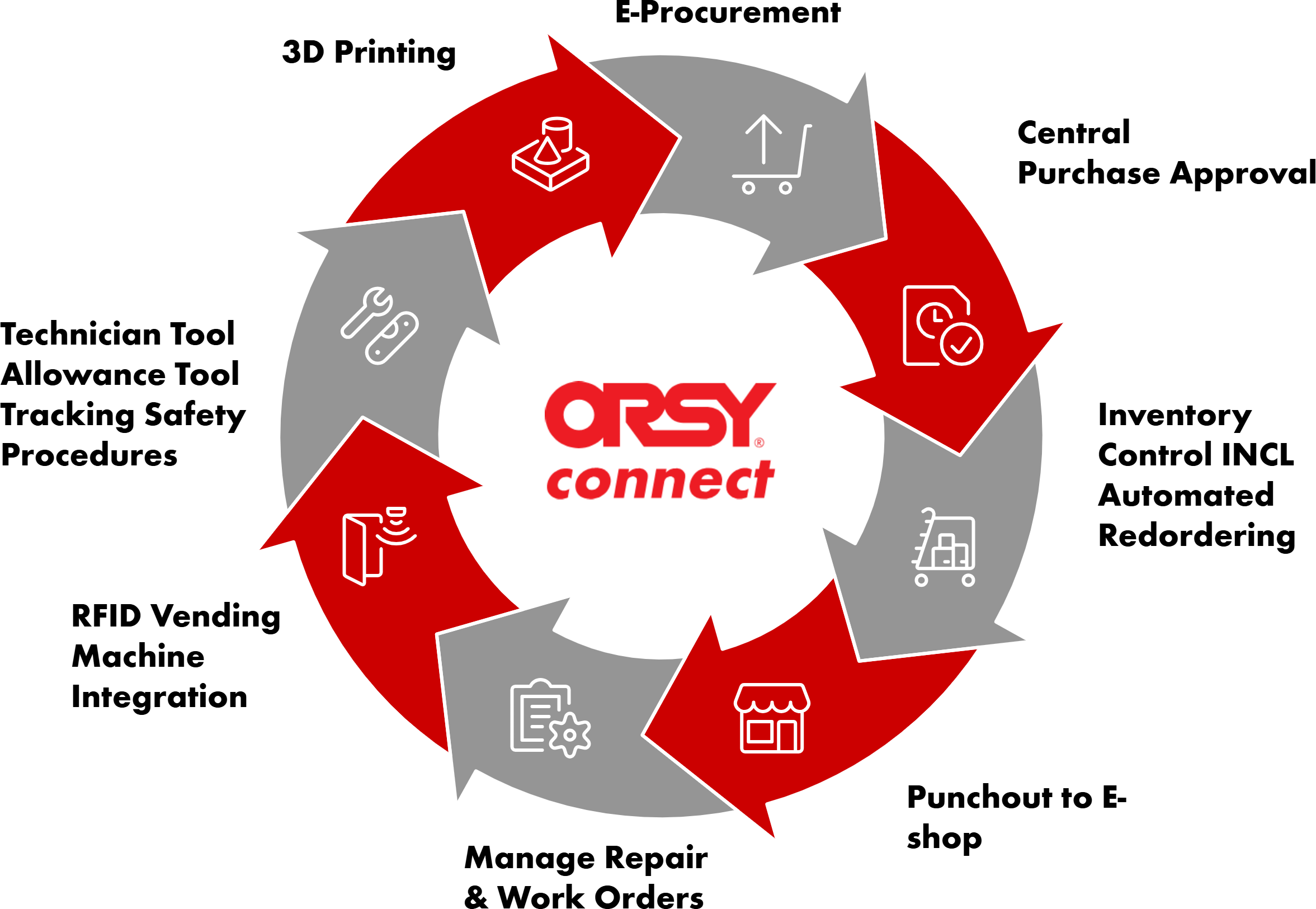 ORSY connect